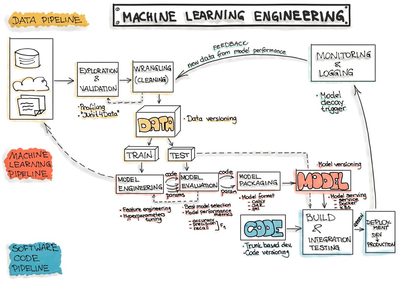 ai and ml development company in bangalore