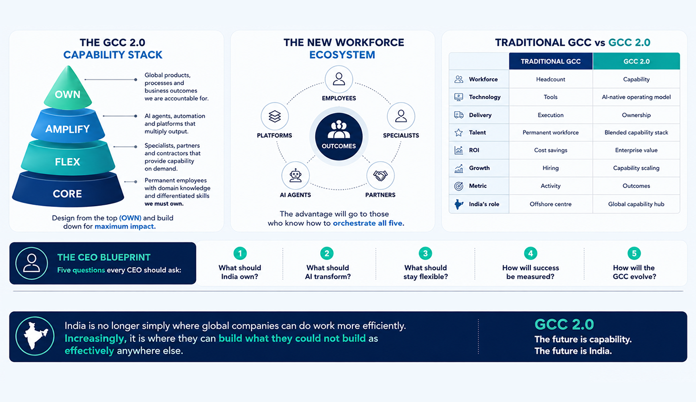 The CEO Blueprint for GCC 2.0