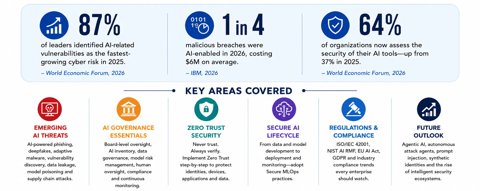 The Sebone Approach Cybersecurity